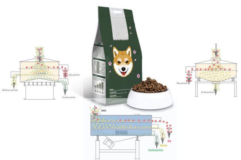 pet food screener