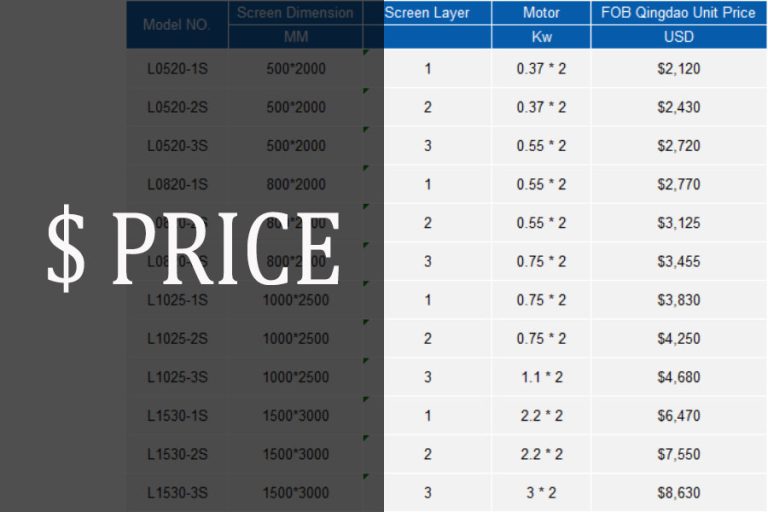 linear vibrating screen price